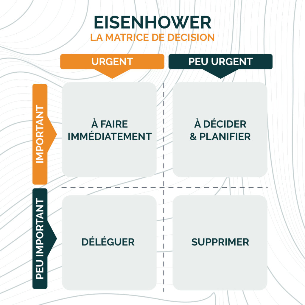 La Matrice D Eisenhower Comment Organiser Votre Temps Avec Cette La Matrice D Eisenhower Comment Organiser Votre Temps Avec Cette