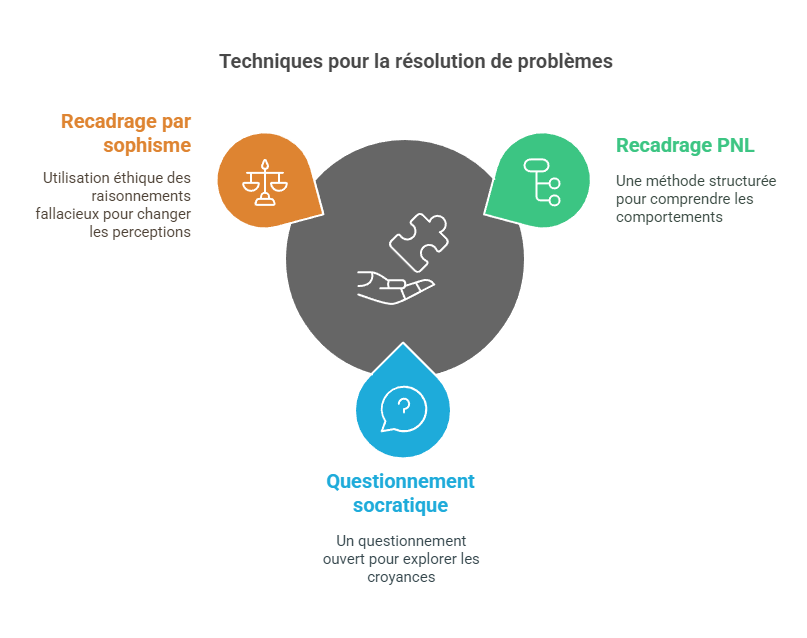 techniques résolution de problèmes