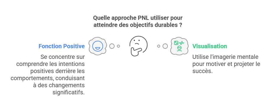 Comment créer du changement