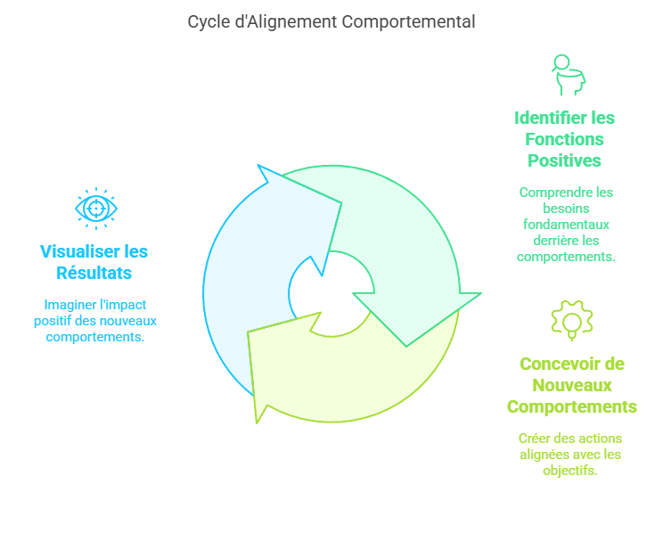 Fonction positive et visualisation